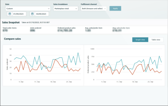 Marketplace Account Operations Dashboard